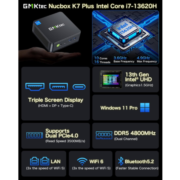 Mini Personal Computer i7 16GB 512GB