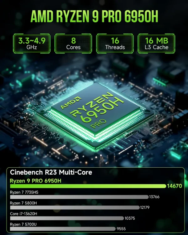 Mini PC M7 Pro AMD Ryzen 9 PRO 6950H 32GB 1TB - Image 2