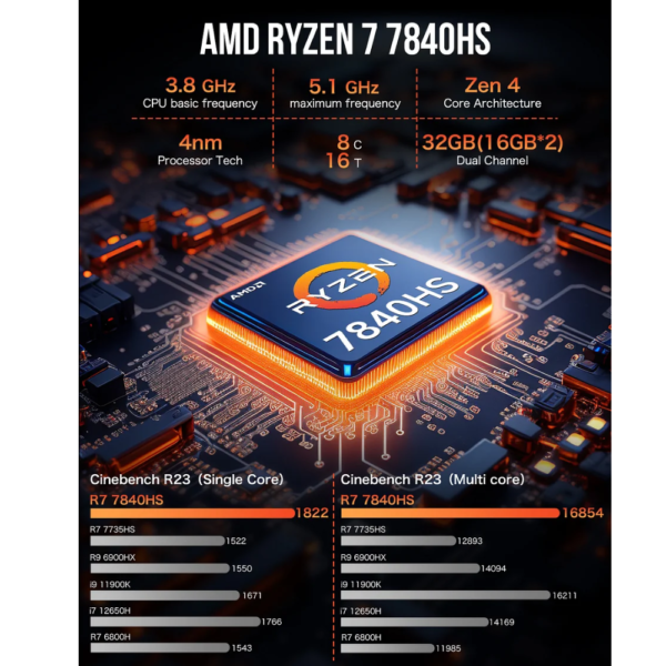 Mini PC K6 AMD Ryzen 7 7840HS 32GB 1TB - Image 3