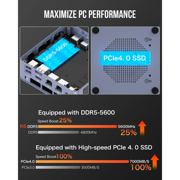 Mini PC--NucBox K6 AMD Ryzen 7 7840HS 32GB 1TB - Image 4